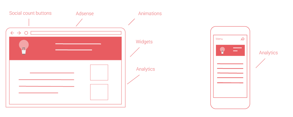 Conditional Loading of Resources for Mobile Views