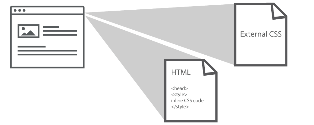 JavaScript Optimization