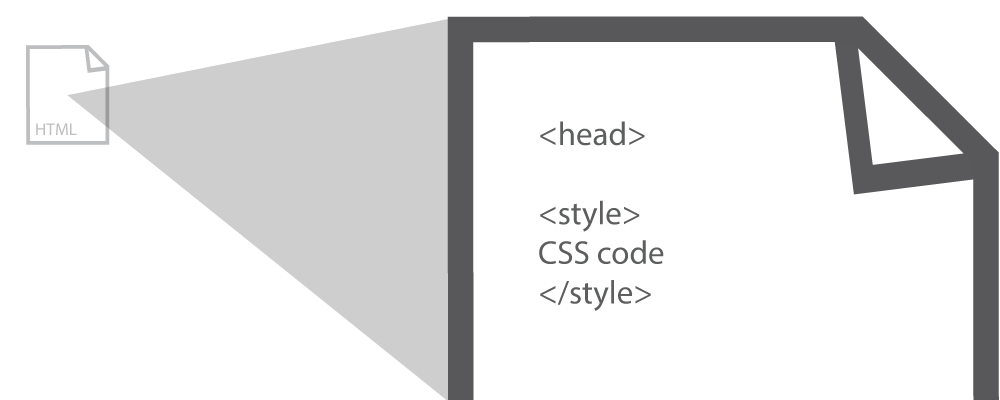 Inline Small CSS - Why and How?