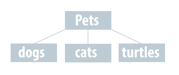 Website Structure Examples