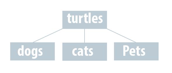 Website Structure Example