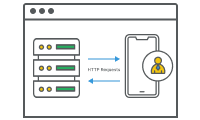 Test HTTP Request