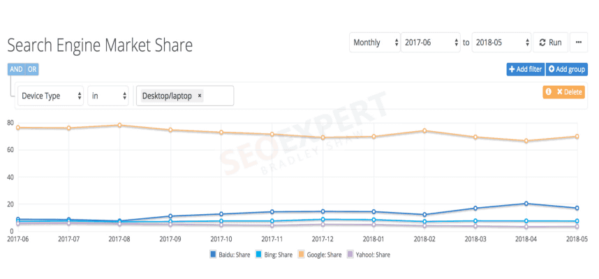 Local Search Engine Market Share